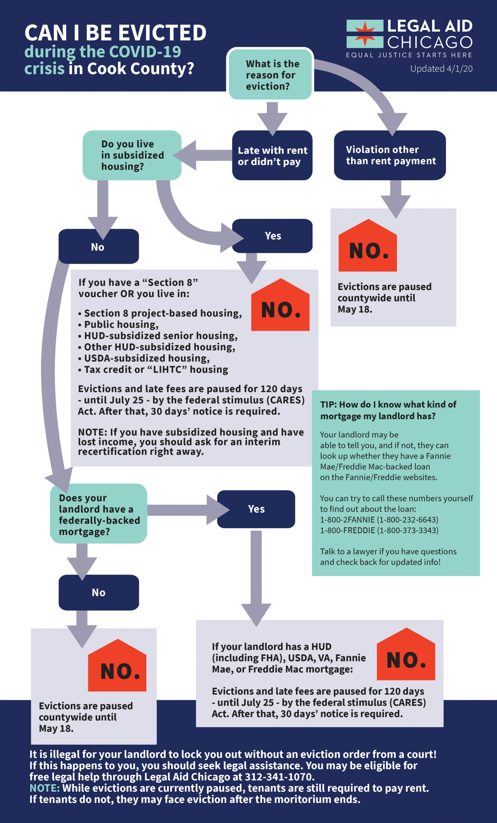 Handout Can I Be Evicted during the COVID19 Crisis in Cook County